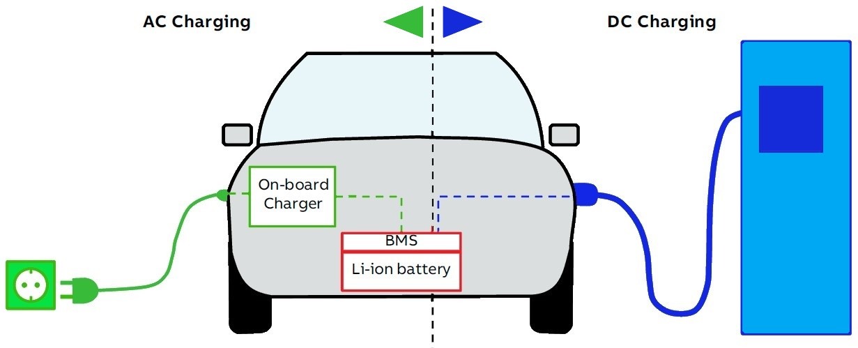Ac Vs Dc Ev Charging