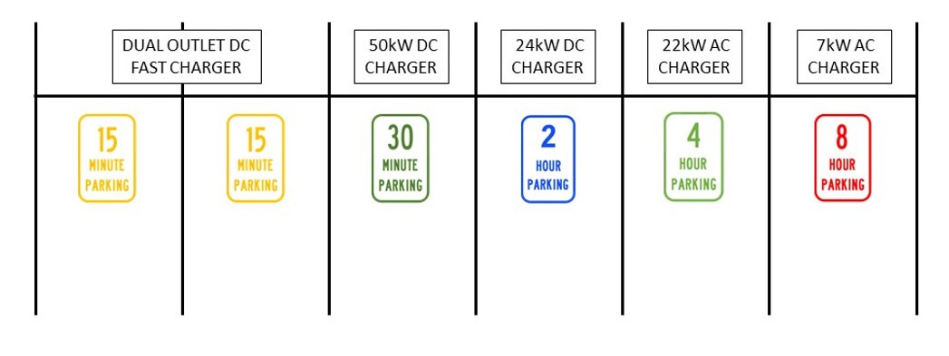Parking Times Ev Charging